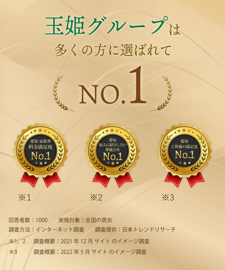 半田や八戸で家族葬・葬儀・葬式・一日葬なら「玉姫グループ」｜玉姫グループは多くの方に選ばれてNo.1